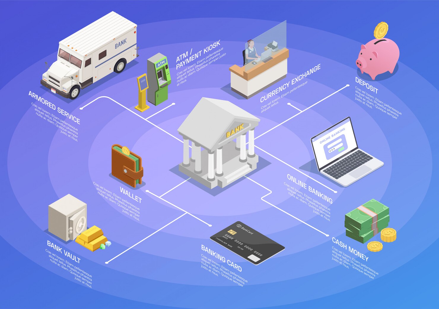 Payment Architecture Audit